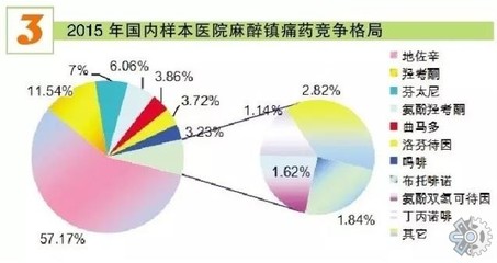 2021年全球解熱鎮(zhèn)痛藥市場調(diào)查分析報告