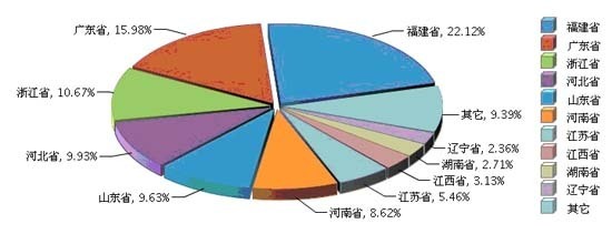 2013年前11月我國皮革行業(yè)市場運行情況分析