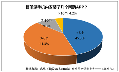 2015年上半年中國移動(dòng)網(wǎng)購用戶及市場規(guī)模詳析