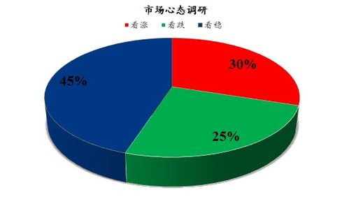 從Mysteel解讀看下周雞蛋市場(chǎng)走勢(shì) 企業(yè)管理咨詢視角下的心態(tài)調(diào)研分析