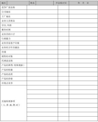 《市場營銷管理制度表格流程規(guī)范大全》中市場調(diào)查章節(jié)的規(guī)范與實(shí)踐