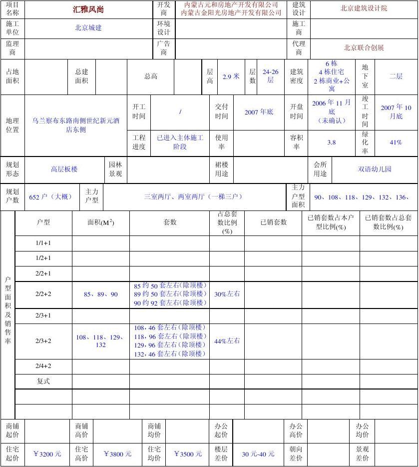 房地產(chǎn)市場調(diào)查模板與實(shí)用指南