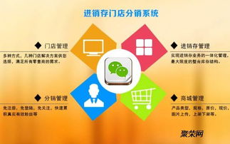 品牌渠道管理授權(quán)系統(tǒng)技術(shù)開發(fā) 從核心到趨勢