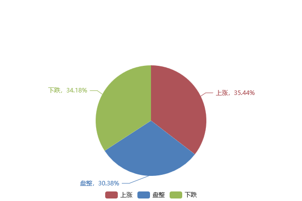 下周鋼材市場趨勢調(diào)查 工業(yè)線材市場短期承壓，行情或窄幅震蕩