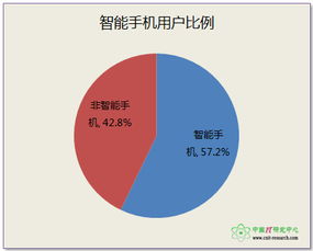 2014年Q1中國手機(jī)安全產(chǎn)品市場調(diào)研報(bào)告