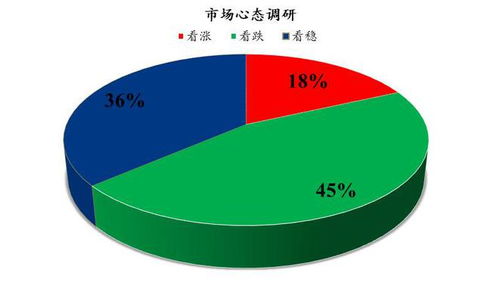 下周雞蛋市場心態(tài)調(diào)研 供需博弈下的觀望與分化
