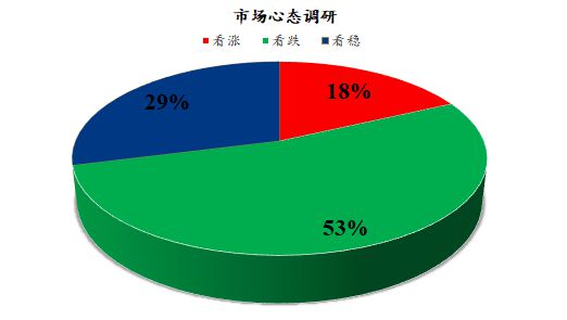 Mysteel解讀 下周雞蛋市場心態(tài)調(diào)研與走勢前瞻